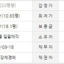 삼성아파트(진사리) 이미지