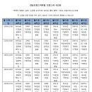 기초부터 중고급까지 : 프랑스어 수업