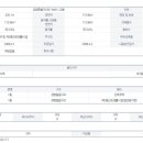 속초디오션공인중개사사무소 이미지