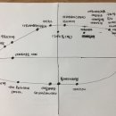 알마니농장 이미지