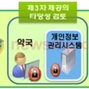 개인정보 요청에 일선약국은 '어쩌나' 이미지