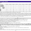 건축사사무소 상우 이미지