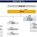 대명아울렛