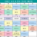 경기도 수원시 영통구 매탄로204 이미지