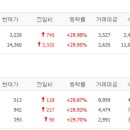 디오동백화장품