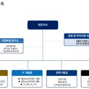 와이콘즈