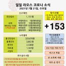 라오스코로나소식.7월21일.수요일 이미지