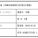 서울휘경초등학교 이미지