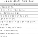연구 결과 - 제3유형: 무력한 혐오감 - 거부 혐오형 이미지