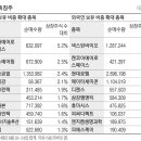 (주)세아그린텍 - 3130 | (주)세아그린텍