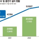 서울전기 이미지