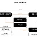 씨에스파킹