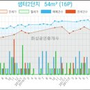 행신중앙의원 이미지