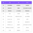 고운동_고운고등학교앞 로터리 | 9월 1주차 전국 인기 카페 순위