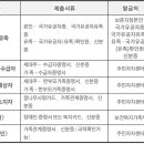 성인 우쿨렐레 중/고급 이미지