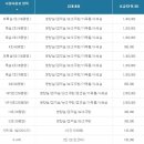 성모병원매점