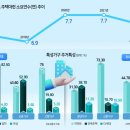 예감좋은부동산공인중개사사무소 이미지