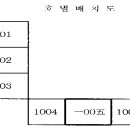 구로-고척-구로-2012 이미지