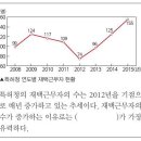 중간 고사- 통합사회(3) 이미지