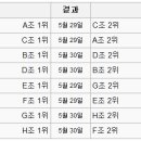 현재 상황으로 보는 아챔 동아시아 16강 대진표 이미지