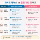 제이드디자인 | 제이드 레녹스 노르딕 오키드 후기💙 사이즈 팁, 커버리지, 졸린 개빈 비교
