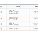 컴퓨터활용능력(2급) 이미지