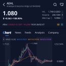 비전채널 주식회사 | 안텔로페 엔터프라이즈 홀딩스(AEHL)주가, +108.90% 급등, 애프터장 -14.23% 하락 (2026.2.26)