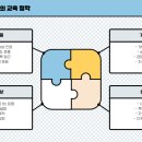 서밋아이학원