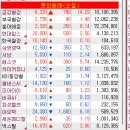 (주)에스피플러스홀딩스 | [1패] -37만원 + 3만원, 연승깨짐, 그나마 덜잃은것도 맞고