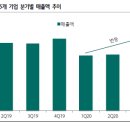 이연헬스케어 네이버블로그