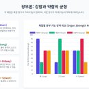 사상고려병원 | 한국 전통 의학과 사상의학