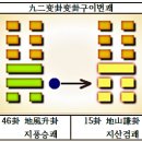 46괘 지풍승괘(地風升卦, ䷭ )6. 爻辭효사-二爻이효, 小象소상 이미지