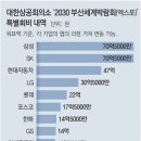 그냥 심심해서요. (18230) 부산엑스포 유치 특별회비 311억 이미지