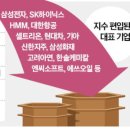 주식회사 밸류업 네이버블로그