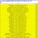 표선보건지소 이미지