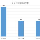 유티아이 이미지