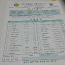 토함산 벌꿀세상 이미지