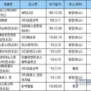 한국전자유통(주) 이미지