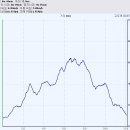 문원 약수터 이미지