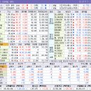 피제이엠 태양광발전소 | 7.23 (목) 장마감