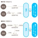 성협정보통신 | 후지코 F 후지오 뮤지엄 도라에몽 해저귀암성 원화전 후기(後期)｜기간·티켓예약·가는법·카페 메뉴...