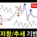 이론 이미지