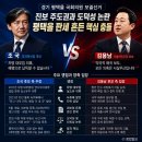삼성전자(주) 평택부속의원 | [조국 vs김용남...경기평택을 재보선선거 심층분석] "고덕신도시 표심의 갈림길과 후보단일화 변수는?"