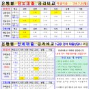 아파트담보, 전세대출 은행별 금리비교(`24.7.8기준) 이미지