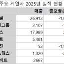 코오롱모터스(주) 한스경제