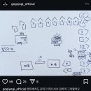 요기가고기