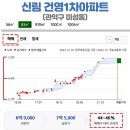 미성동-38 이미지