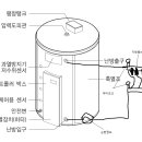 심야전기보일러 물교환후에 방이 덥혀지지않아요 이미지