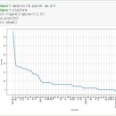 부산대학교 금융대학원 이미지