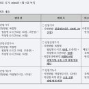 2026년도 (산업)기사, 기능사 자격 시험 일정 이미지